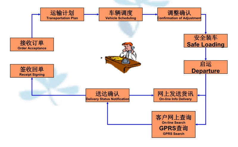 苏州到金安搬家公司-苏州到金安长途搬家公司